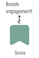 Saves boost engagement!